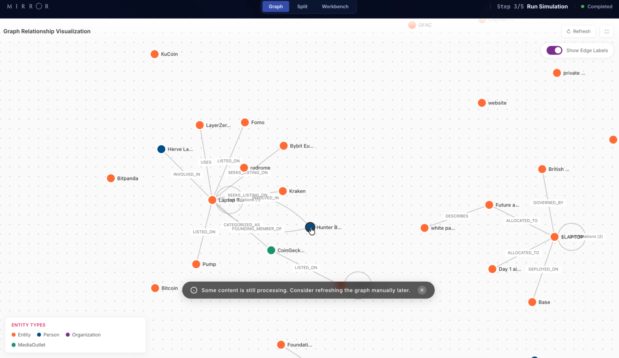 Mirror relationship graph connecting the LAPTOP project with sources, venues and token allocations